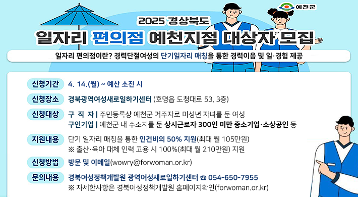 2025 경상북도 일자리 편의점 예천지점 대상자 모집일자리 편의점이란? 경력단절여성의 단기일자리 매칭을 통한 경력이음 및 일·경험 제공신청기간 : 4. 14.(월) ~ 예산 소진 시신청장소 : 경북광역여성새로일하기센터(호명읍 도청대로 53, 3층)신청대상 : 구직자 | 주민등록상 예천군 거주자로 미성년 자녀를 둔 여성, 구인기업 | 예천군 내 주소지를 둔 상시근로자 300명 미만 중소기업·소상공인 등지원내용 : 단기 일자리 매칭을 통한 인건비의 50% 지원(최대 월 105만원)※ 출산·육아 대체 인력 고용 시 100%(최대 월 210만원) 지원신청방법 : 방문 및 이메일(wowry@forwoman.or.kr)문의내용 : 경북여성정책개발원 광역여성새로일하기센터 ☎ 054-650-7955※자세한 사항은 경북여성정책개발원 홈페이지 확인(forwoman.or.kr)