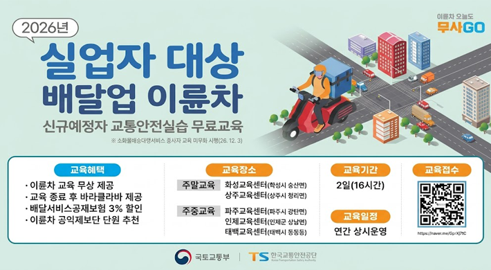 2026년실업자 대상 배달업 이륜차 신규예정자 교통안전실습 무료교육 교육혜택 소화물배송대행서비스 종사자 교육 마무화 시행(26. 12. 3) 이륜차 교육 무상 제공 교육 종료 후 바라클라바 제공 •배달서비스공재보험 3% 할인 이륜차 공익제보단 단원 추천 이륜차 오늘도 무사GO 교육장소 교육기간 교육접수 주말교육 화성교육센터(학성시 송산면) 상주교육센터(상주시 청리면)주중교육 파주교육센터(파주시 광탄면) 인제교육센터(인제군 상남면) 태백교육센터(태백시 동동동) 2일(16시간) 교육일정 연간 상시운영 https://naver.me/GXC 국토교통부 TS 한국교통안전공단
