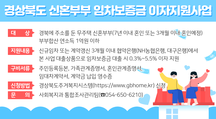 경상북도 신혼부부 임차보증금 이자지원사업◦ 대 상- 경북에 주소를 둔 무주택 신혼부부(7년 이내 혼인 또는 3개월 이내 혼인예정)- 부부합산 연소득 1억원 이하◦ 지원내용 : 신규임차 또는 계약갱신 3개월 이내 협약은행(NH농협은행, 대구은행)에서 본 사업 대출상품으로 임차보증금 대출 시 0.3%~5.5% 이자 지원◦ 구비서류 : 주민등록등본, 가족관계증명서, 혼인관계증명서, 임대차계약서, 계약금 납입 영수증◦ 신청방법 : 경상북도주거복지시스템(https://www.gbhome.kr) 신청◦ 문 의 : 사회복지과 통합조사관리팀(☎054-650-6210)