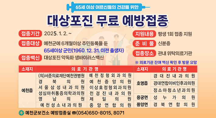 65세 이상 어르신들의 건강을 위한 대상포진 무료 예방접종 안내접종기간 : 2025. 1. 2. ~ 접종대상 : 예천군에 6개월이상 주민등록을 둔 65세이상 군민(1960. 12. 31. 이전 출생자)접종백신 : 대상포진 약독화 생바이러스백신지원내용 : 평생 1회 접종 지원준비물 : 신분증접종장소 : 관내 위탁의료기관소재지의료기관명소재지의료기관명예천읍(의)서준의료재단예천권병원예천정형외과의원호명읍경대진내과의원경북의원예천중앙의원경대연합이비인후과의원서울삼성내과의원이상호정형외과의원정소아청소년과의원성심마취통증의학과의원전경진내과의원영남의원제일의원용궁면성누가의원예천성소내과의원중앙연합의원풍양면경북연합의원※ 의료기관 잔여 백신 확인 후 방문 요망예천군보건소 예방접종실 ☎(054)650-8015, 8071