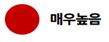 매우높음