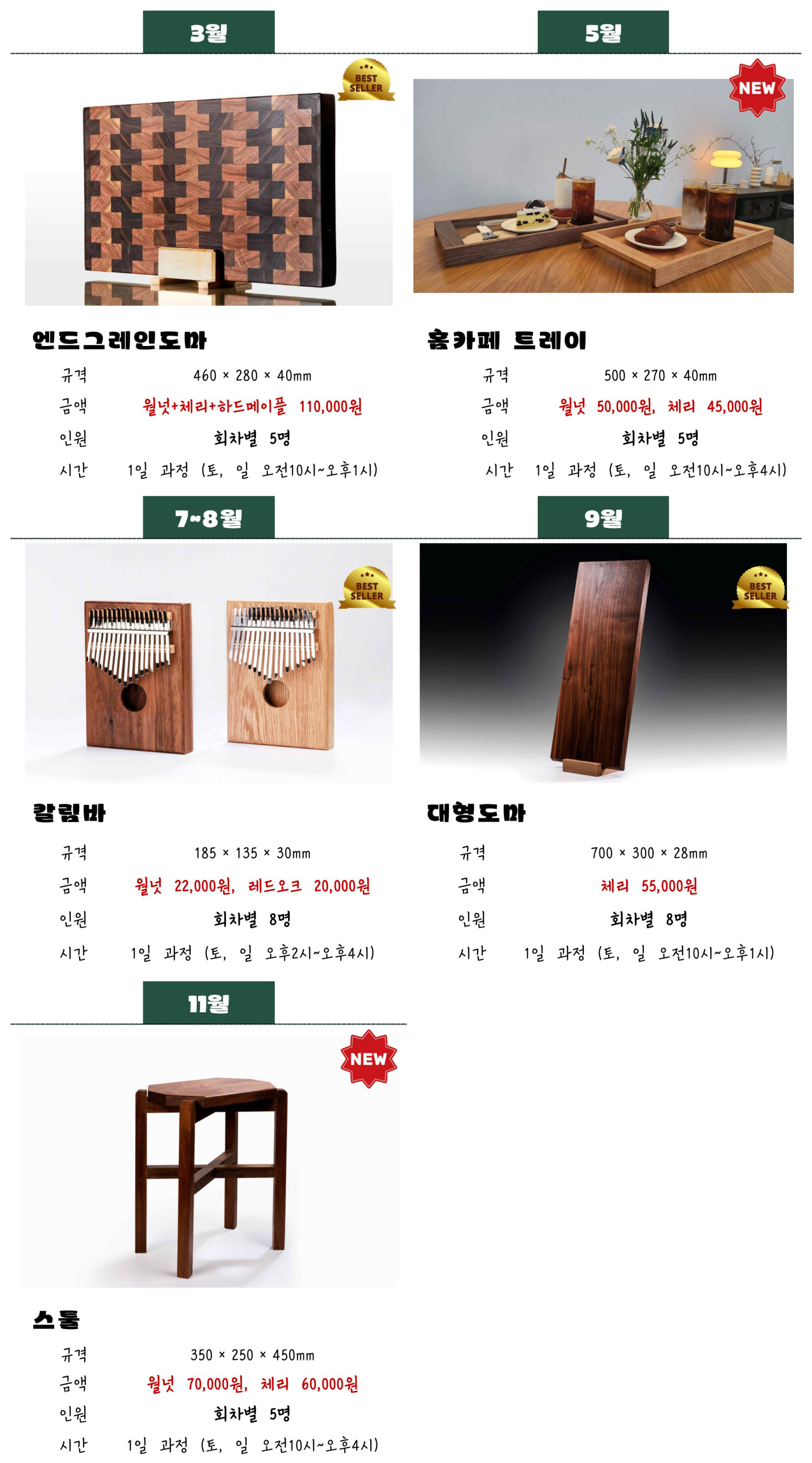 3월 - 엔드그레인도마 규격 : 460 x 280 x 40mm, 금액 : 월넛+체리+하드메이플 110,000원, 인원 : 회차별 5명, 시간 : 1일 과정(토, 일 오전10시~오후1시). 5월 - 홈카페 트레이 규격 : 500x270x40mm, 금액 : 월넛 50,000원, 체리 45,000원, 인원 : 회차별 5명, 시간 : 1일 과정(토, 일 오전10시~오후4시). 7~8월 - 칼림바 규격 : 185x135x30mm, 금액 : 월넛 22,000원, 레드오크 20,000원, 인원 : 회차별 8명, 시간 : 1일 과정(토, 일 오후2시~오후4시). 9월 - 대형도마 규격 : 700x300x28mm, 금액 : 체리 55,000원, 인원 : 회차별 8명, 시간 : 1일 과정(토, 일 오전10시~오후1시). 11월 - 스툴 규격 : 350x250x450mm, 금액 : 월넛 70,000원, 체리 60,000원, 인원 : 회차별 5명, 시간 : 1일 과정(토, 일 오전10시~오후4시)