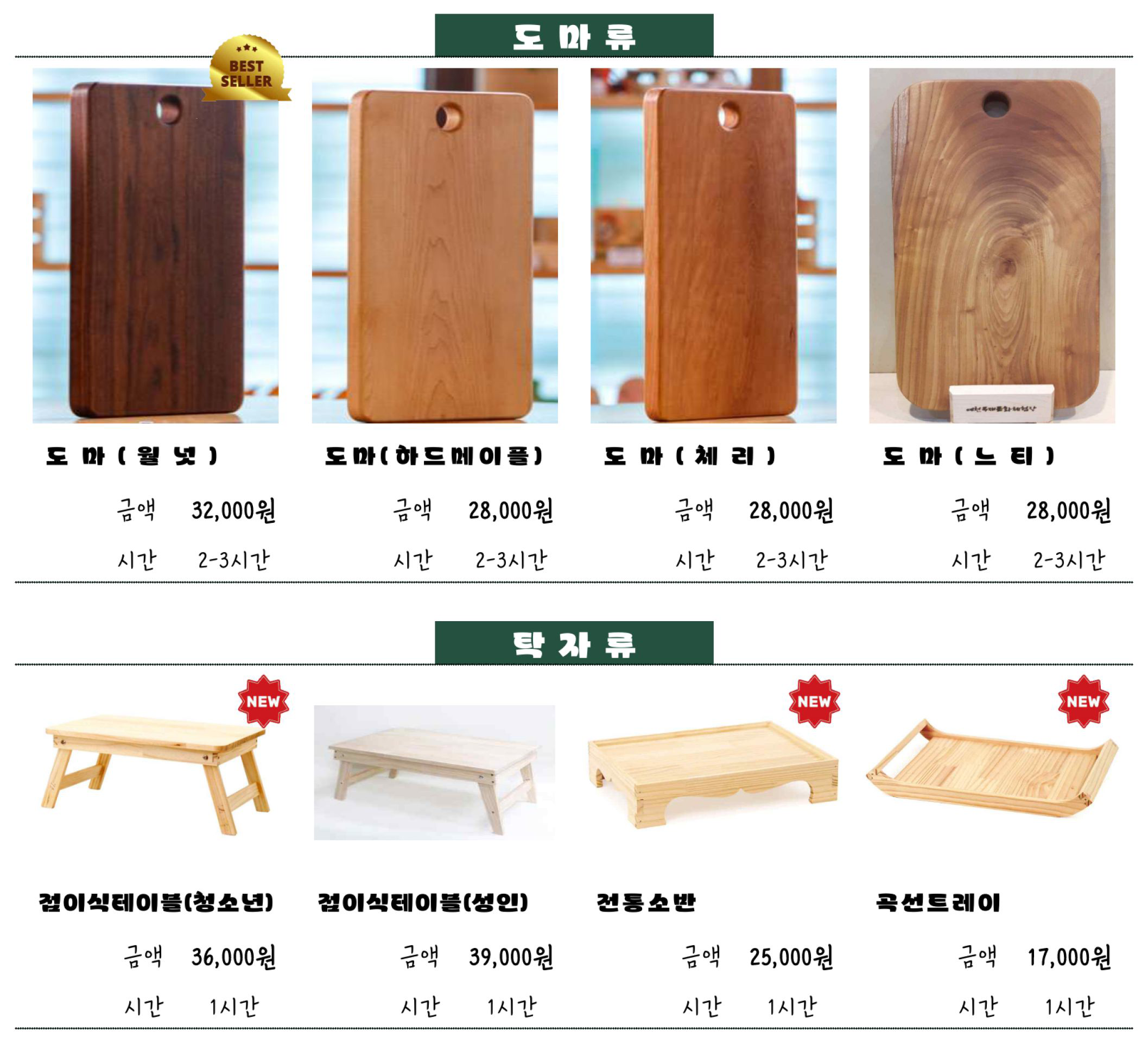 도마류 - 도마(월넛) 금액 32,000원, 시간 2~3시간. 도마(하드메이플) 금액 28,000원, 시간 2~3시간. 도마(체리) 금액 28,000원, 시간 2~3시간. 도마(느티) 금액 28,000원, 시간 2~3시간. 탁자류 - 접이식테이블(청소년) 금액 36,000원, 시간 1시간. 접이식테이블(성인) 금액 39,000원, 시간 1시간. 전통소반 금액 17,000원, 시간 1시간. 곡선트레이 금액 17,000원, 시간 1시간.