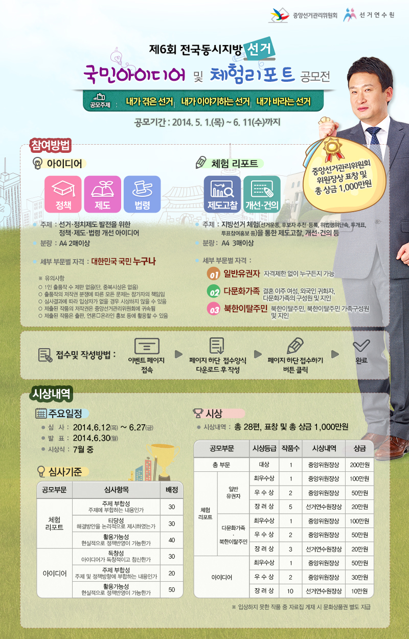 1.제6회 전국동시지방선거 국민아이디어 및 체험리포트 공모전