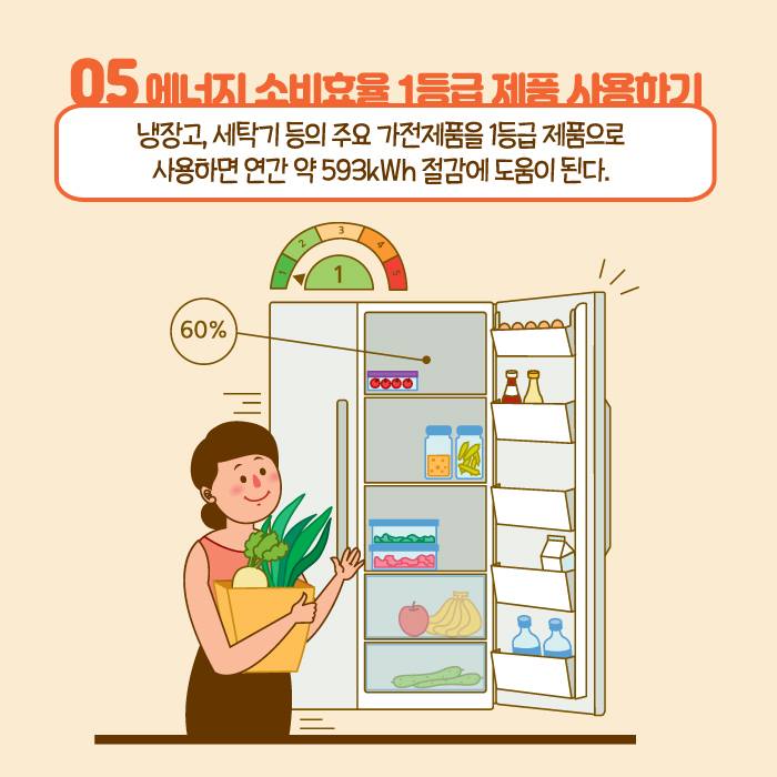 6.★ 군민 생활정보 - 여름철 5대 절전요령★
