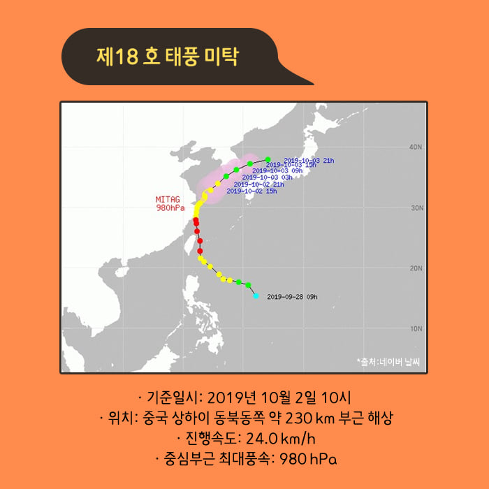2.18호 태풍 '미탁' 예비특보 미리 대비하기