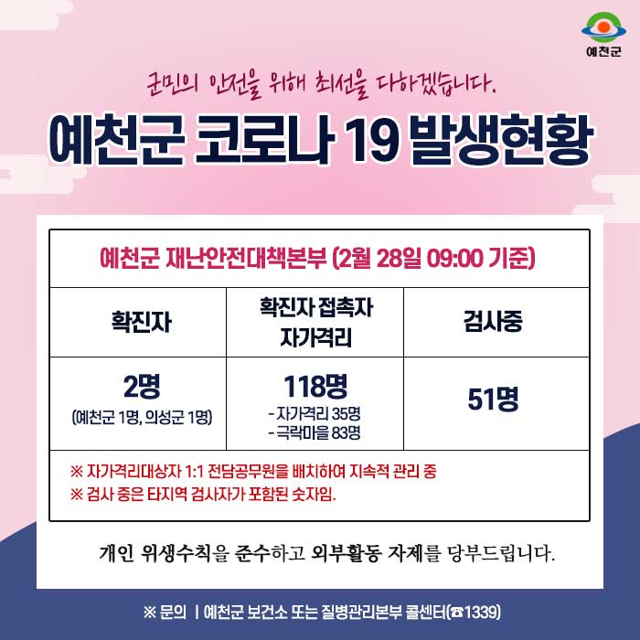 1.예천군 코로나19 발생현황 안내 - 2월 28일 09:00시 기준