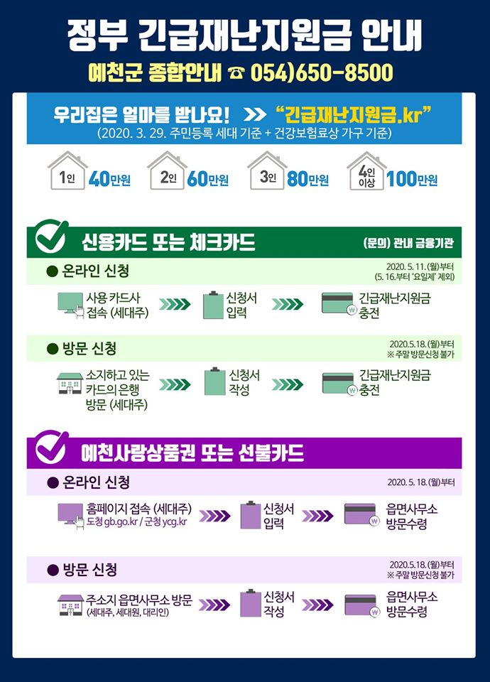 1.정부형 긴급재난지원금 지원 절차 안내