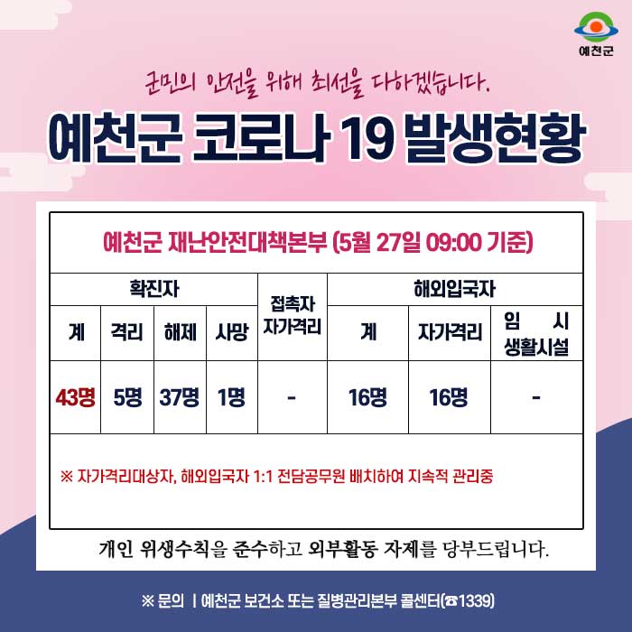 1.예천군 코로나19 발생현황 안내 - 5월 27일 09:00시 기준
