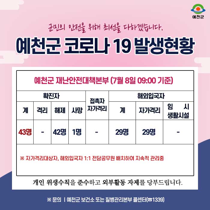 1.예천군 코로나19 발생현황 안내 - 7월 8일 09:00시 기준