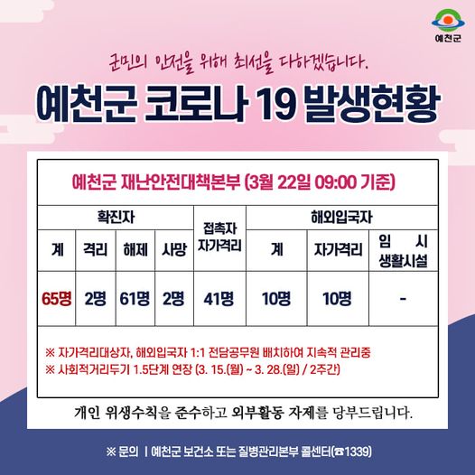 1.예천군 코로나19 발생현황 - 3월 22일 09:00기준