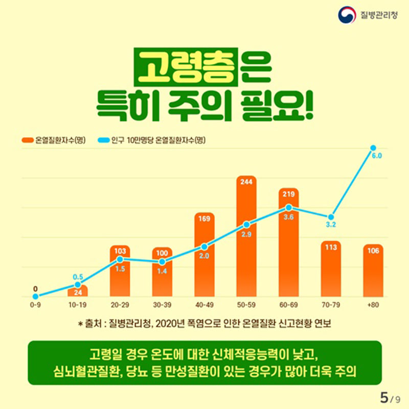 5.무더운 여름 온열질환 예방법을 미리 알아봅시다.