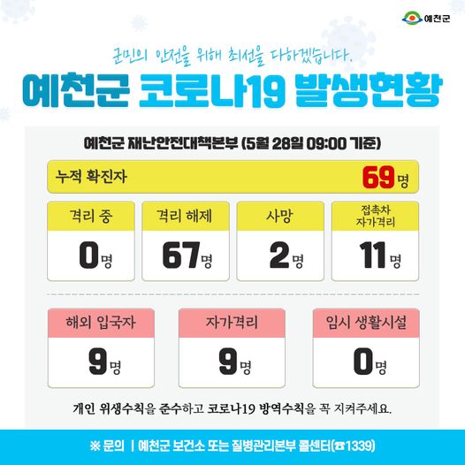 1.예천군 코로나19 발생현황 - 5월 28일 09:00기준