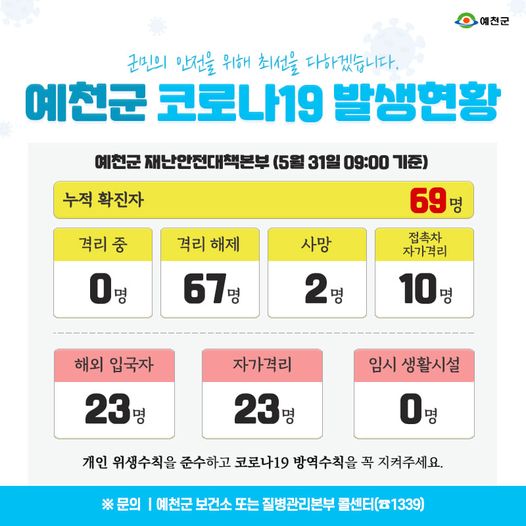 1.예천군 코로나19 발생현황 - 5월 31일 09:00기준