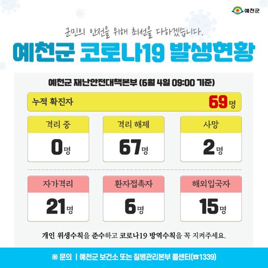 1.예천군 코로나19 발생현황 - 6월 4일 09:00기준