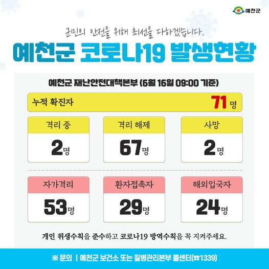 1.예천군 코로나19 발생현황 - 6월 16일 09:00기준