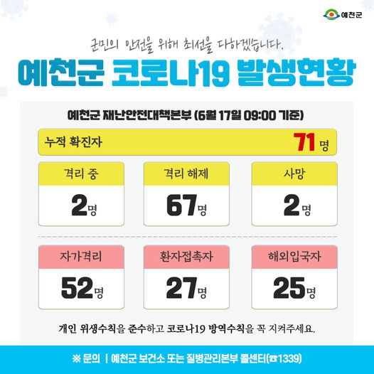 1.예천군 코로나19 발생현황 - 6월 17일 09:00기준
