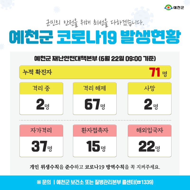 1.예천군 코로나19 발생현황 - 6월 22일 09:00기준