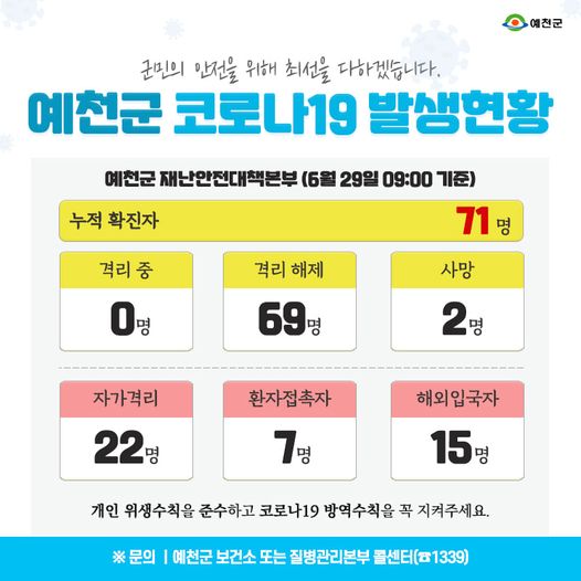 1.예천군 코로나19 발생현황 - 6월 29일 09:00기준