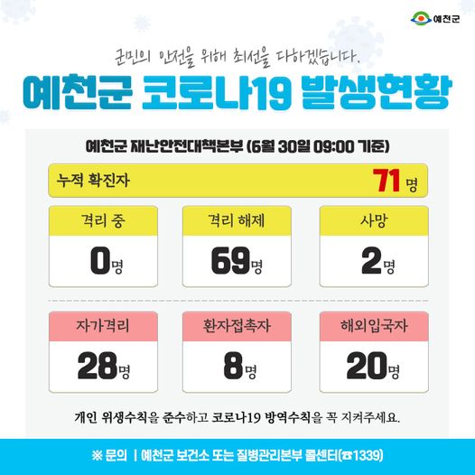 1.예천군 코로나19 발생현황 - 6월 30일 09:00기준