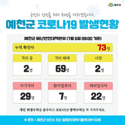 1.예천군 코로나19 발생현황 - 7월 6일 09:00기준