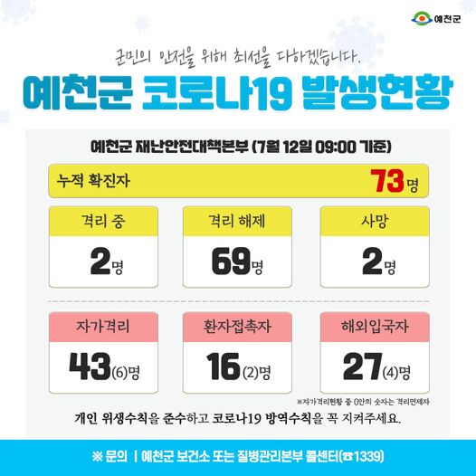 1.예천군 코로나19 발생현황 - 7월 12일 09:00기준
