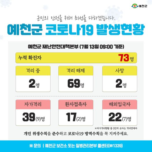 1.예천군 코로나19 발생현황 - 7월 13일 09:00기준