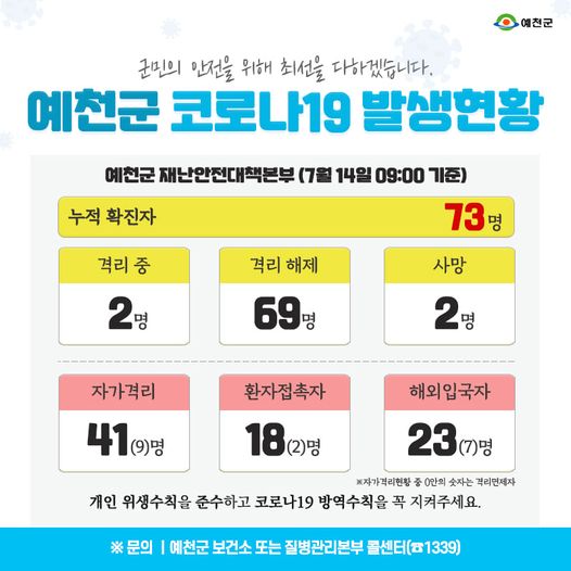 1.예천군 코로나19 발생현황 - 7월 14일 09:00기준