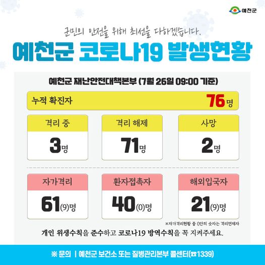 1.예천군 코로나19 발생현황 - 7월 26일 09:00기준