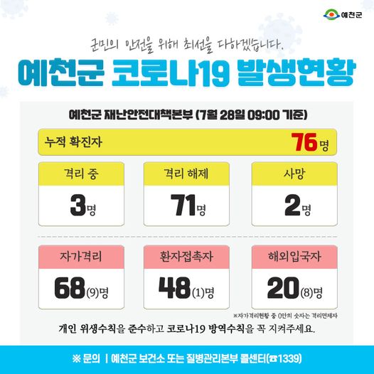 1.예천군 코로나19 발생현황 - 7월 28일 09:00기준