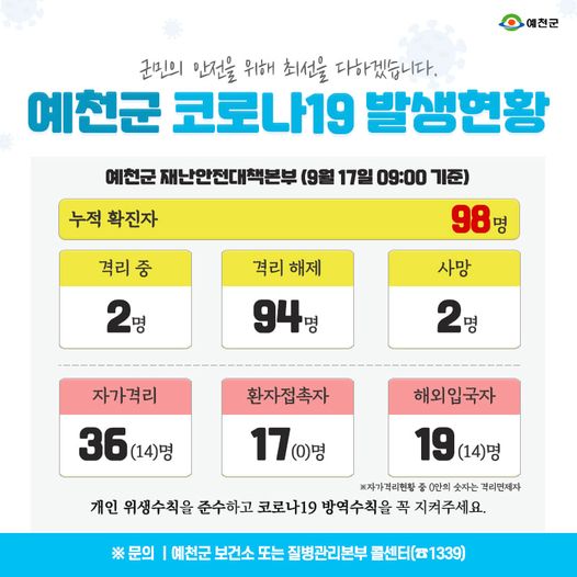 1.예천군 코로나19 발생현황 - 9월 17일 09:00기준
