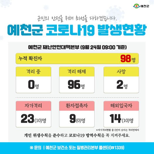 1.예천군 코로나19 발생현황 - 9월 24일 09:00기준