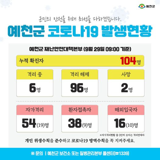 1.예천군 코로나19 발생현황 - 9월 29일 09:00기준