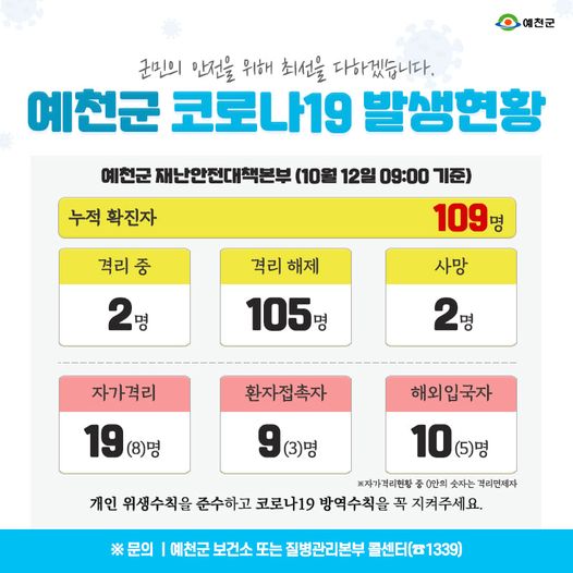 1.예천군 코로나19 발생현황 - 10월 12일 09:00기준