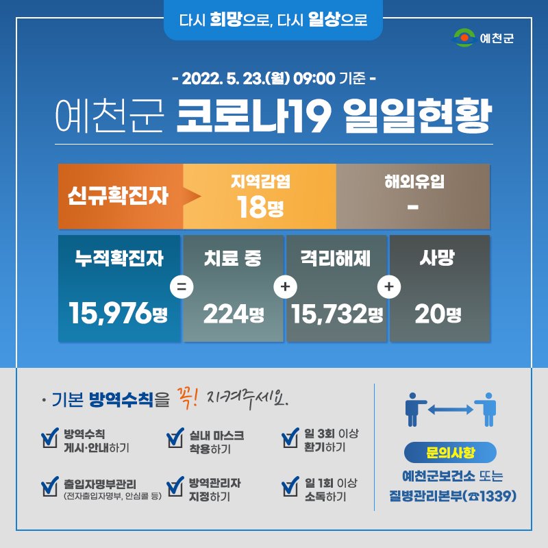 1.예천군 코로나19 발생현황 - 05월 23일 09:00기준