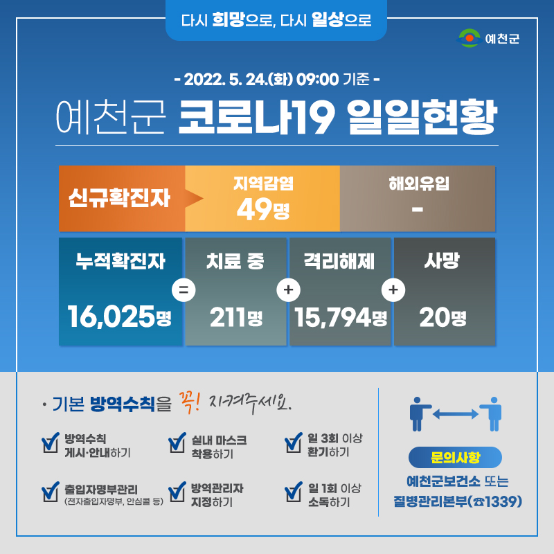 1.예천군 코로나19 발생현황 - 05월 24일 09:00기준