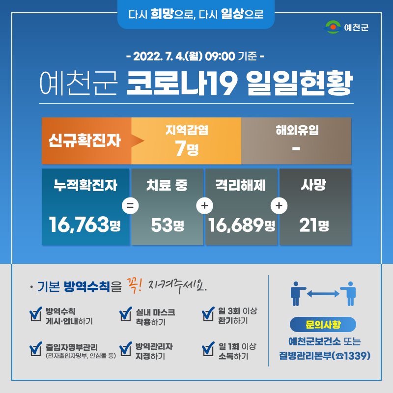 1.예천군 코로나19 발생현황 - 07월 04일 09:00기준