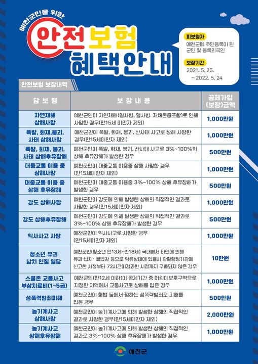 1.일상생활에서 피해를 입은 군민들을 위한 예천군민 안전보험 기억하세요
